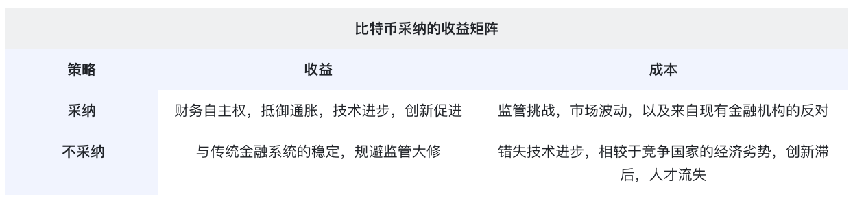 比特币渐成战略资产,大国博弈中如何促进其采用?插图1 比特币渐成战略资产,大国博弈中如何促进其采用?