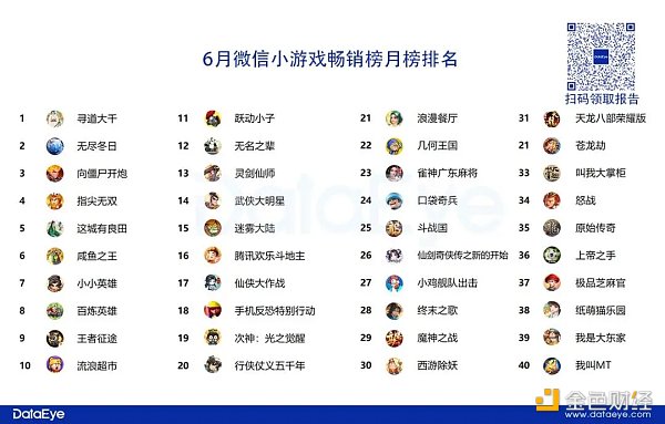 谈谈为什么投资catizen以及tg投资悖论下catizen的稀缺性