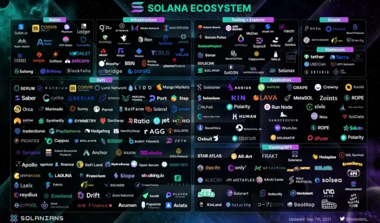 L2、Solana 还是 Appchain?谁是部署应用的最佳选择?插图2 L2、Solana 还是 Appchain?谁是部署应用的最佳选择?